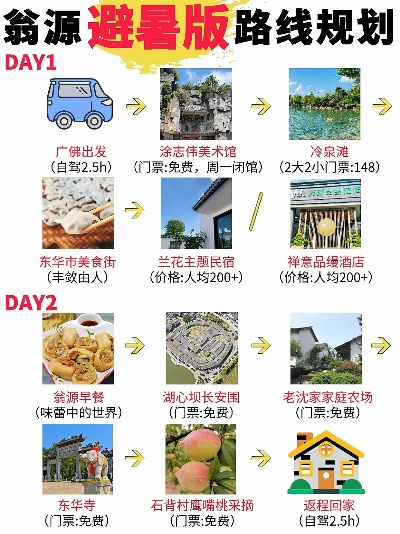乳源三天深度游攻略，绝美风光，一网打尽！