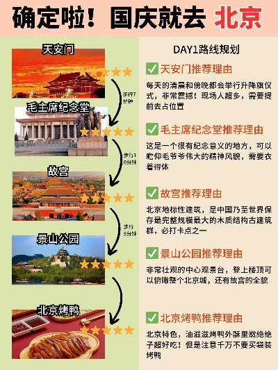 北京深度游7日攻略，探秘古都绝佳行程体验