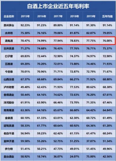 今日酒鬼酒行情走势深度解析