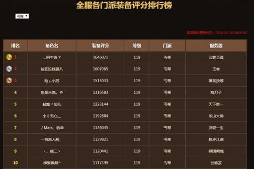 揭秘武林巅峰，十大顶尖武功排名榜单！