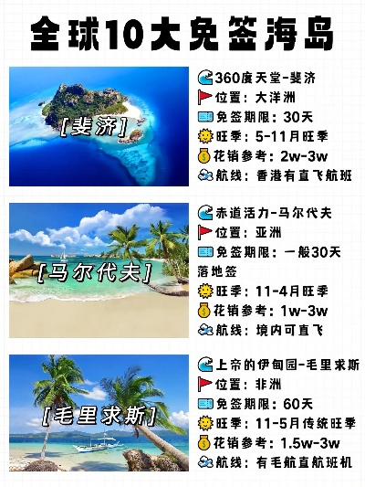 世界海岛魅力排行榜，探索最吸引人的海岛天堂
