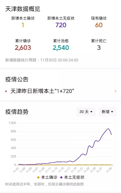 天津疫情最新动态更新