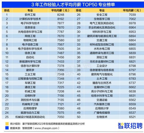 白银育才小学前十名优秀学子榜单大揭秘