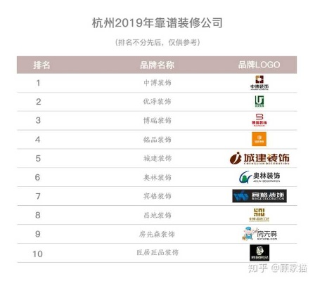 杭州橱柜公司排名揭秘，行业翘楚解读，家居装修必备指南