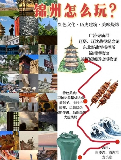 揭秘锦州魅力，旅游攻略与住宿指南全攻略