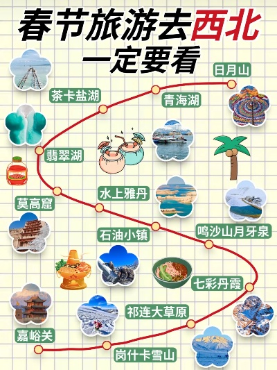 独家揭秘，春季西北醉美旅游攻略，带你畅游美景之旅