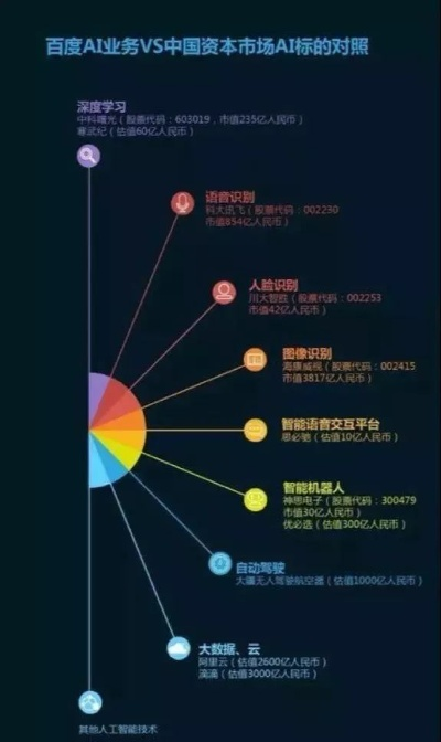 揭秘百度背后的秘密，深度解析时代来临！