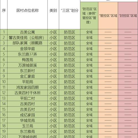 闵行最新疫情通报，携手共筑防线，齐心抗击疫情