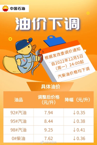莆田油价今日最新动态，解析油价波动背后的因素