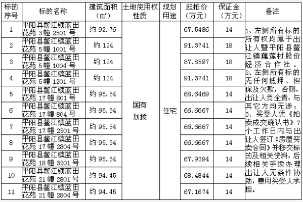 鳌江复式高楼全新房源信息大揭秘，优质楼盘出售汇总