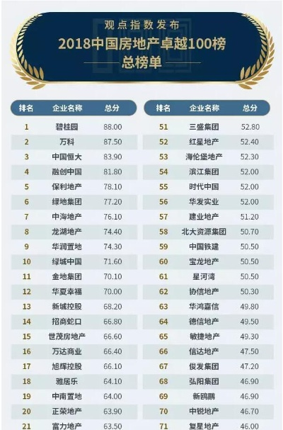 揭秘中国房地产前十强企业排名，巨头再起风云！
