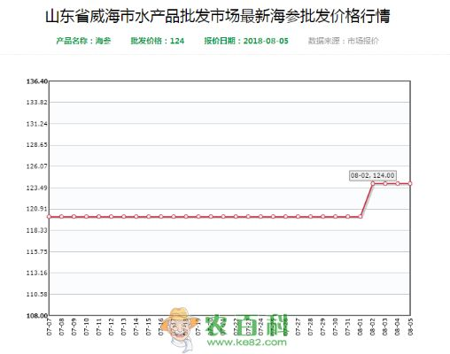贵险贱璧 第3页
