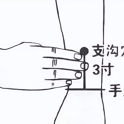 揭秘支沟穴的奥秘，穴位探索之旅