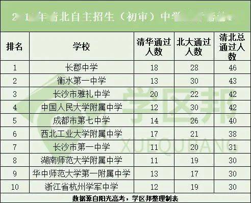 长沙公办职高排名前十，教育之光闪耀长郡！