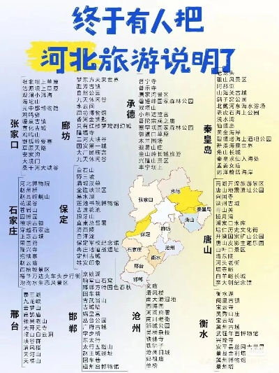 河北旅游攻略书，探索燕赵之地的绝美风光