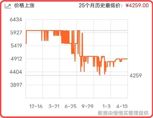 印泥价格最新动态，市场走势、购买建议及今日价格查询
