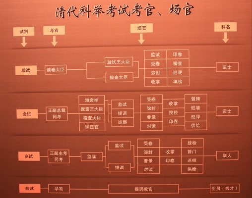 中国贡院排名前十揭晓，历史与文化的璀璨瑰宝