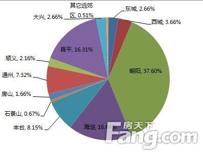中国租房投资热门区域TOP10榜单揭晓，解读投资热点与市场趋势分析