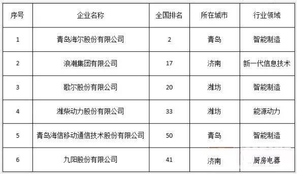 威海电缆公司行业排名及影响力深度解析