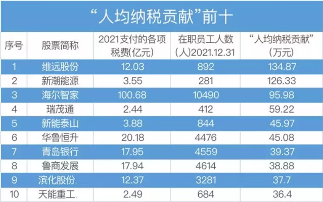 揭秘上海税收巨头，企业税收排名前十榜单揭晓！