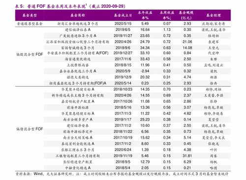 凉山最新油价表，今日各县最新油价一览表！
