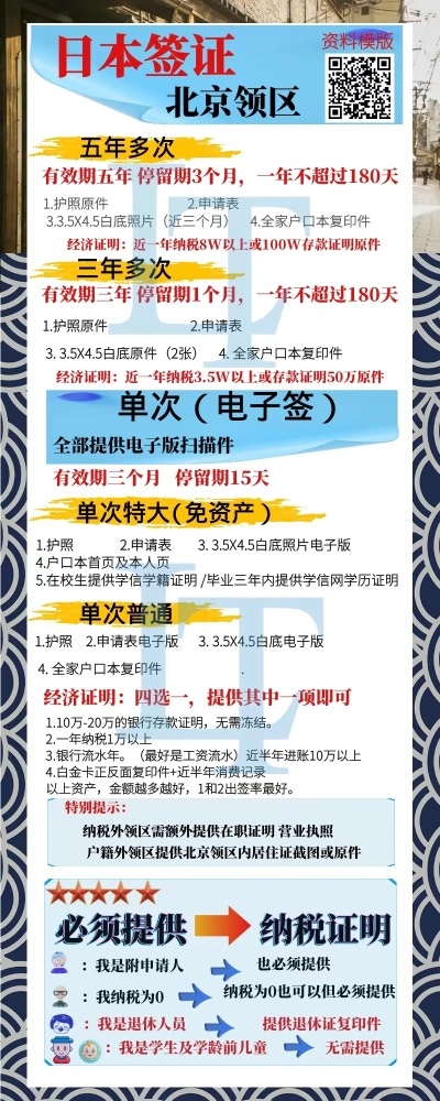 大连赴日签证最新条件详解，要求一网打尽！