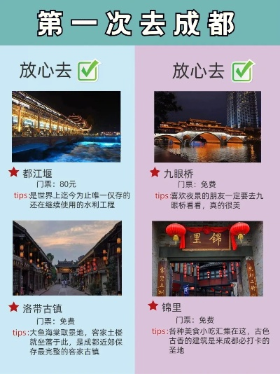 新西兰飞往成都，最新旅行攻略详解