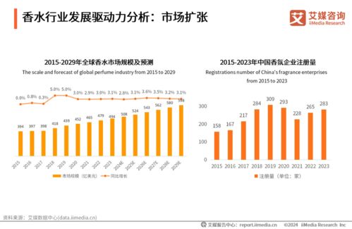 全球甘油企业排名揭秘，行业洞察与趋势分析