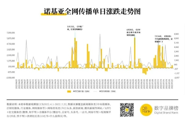 诺亚最新消息数据图解读，一览今日动态与深度解析