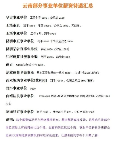 云南高薪职业揭秘，收入排名前十的工作岗位全解析