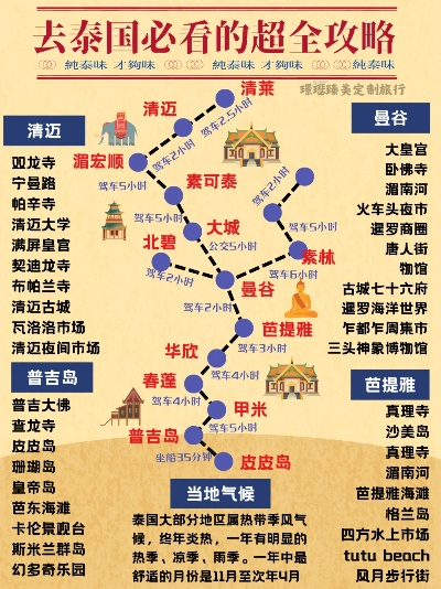 泰国清迈旅游，一网打尽全攻略！