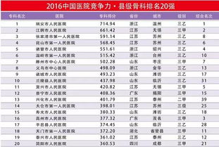 中国骨科军医排名前十揭晓，专业领域的顶尖翘楚
