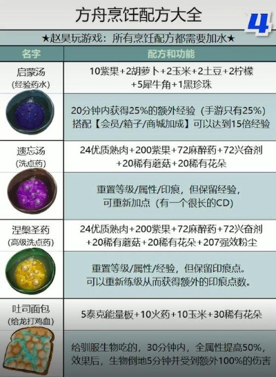 方舟滋补秘籍，全面指南，最新攻略全掌握