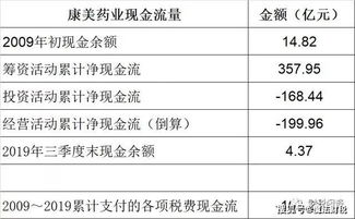 揭秘税筹公司排名背后的秘密，真相大解密！
