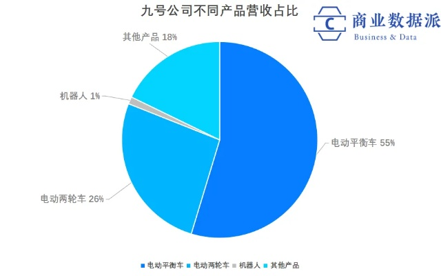 九号公司行业地位深度解析，排名背后的成功秘诀