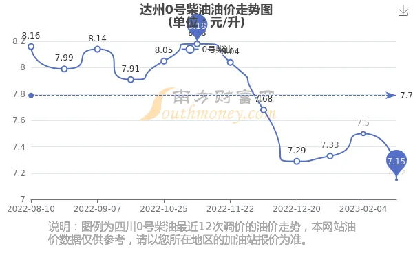 达州最新油价今日动态，价格走势与影响因素深度解析