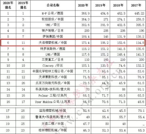 东莞机械螺母公司排名揭晓，行业翘楚全收录！