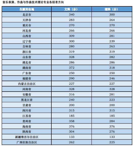 徐海学院全球排名及教育领域的卓越地位