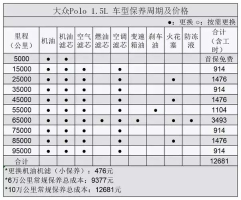 揭秘汽车保养周期，百度助你延长爱车寿命！