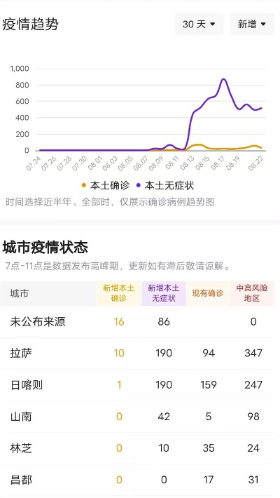 甘孜最新疫情通报数据图详解