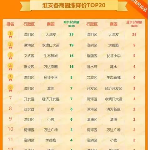 淮阴房价最新动态，市场趋势解析与购房指南