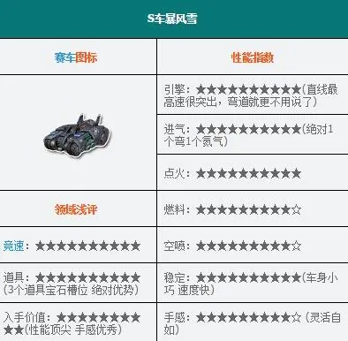 飞车最新车辆特性搭配秘籍攻略