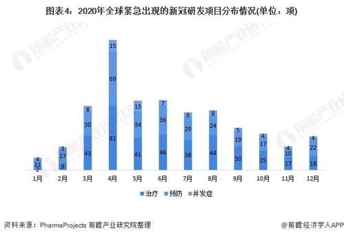 全球疫情最新进展，TOP 10疫情热点深度解析