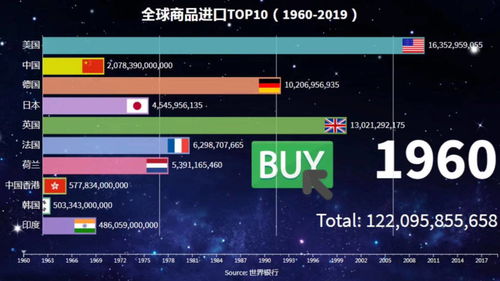 全球闪电型号排名TOP10揭秘！