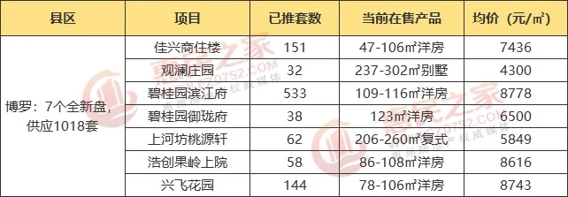 豪华住宅市场风向标，最新惠民文化路别墅价格表全解析
