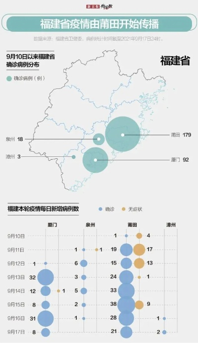 霞浦最新疫情报告更新，今日疫情动态速览