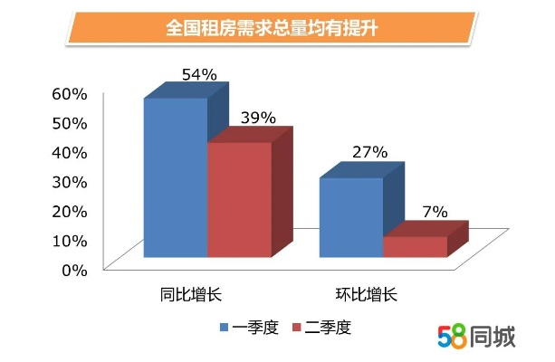 今日房屋租金动态，市场走势深度解析，你的租赁决策关键参考