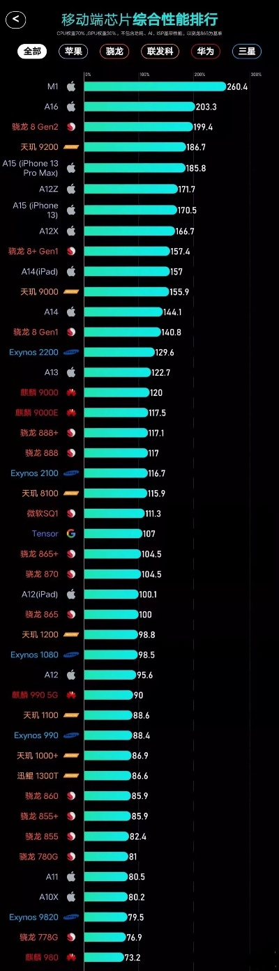 芯片续航TOP 10榜单揭秘，探寻未来电池技术潜力股