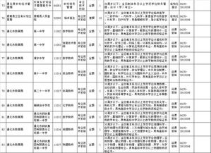 通化最新招聘信息全览，今日更新职位速递
