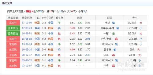 日韩今日赛事最新预测分析
